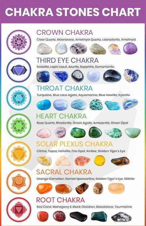 14 Pcs Chakra Stones and Crystals Point Collection