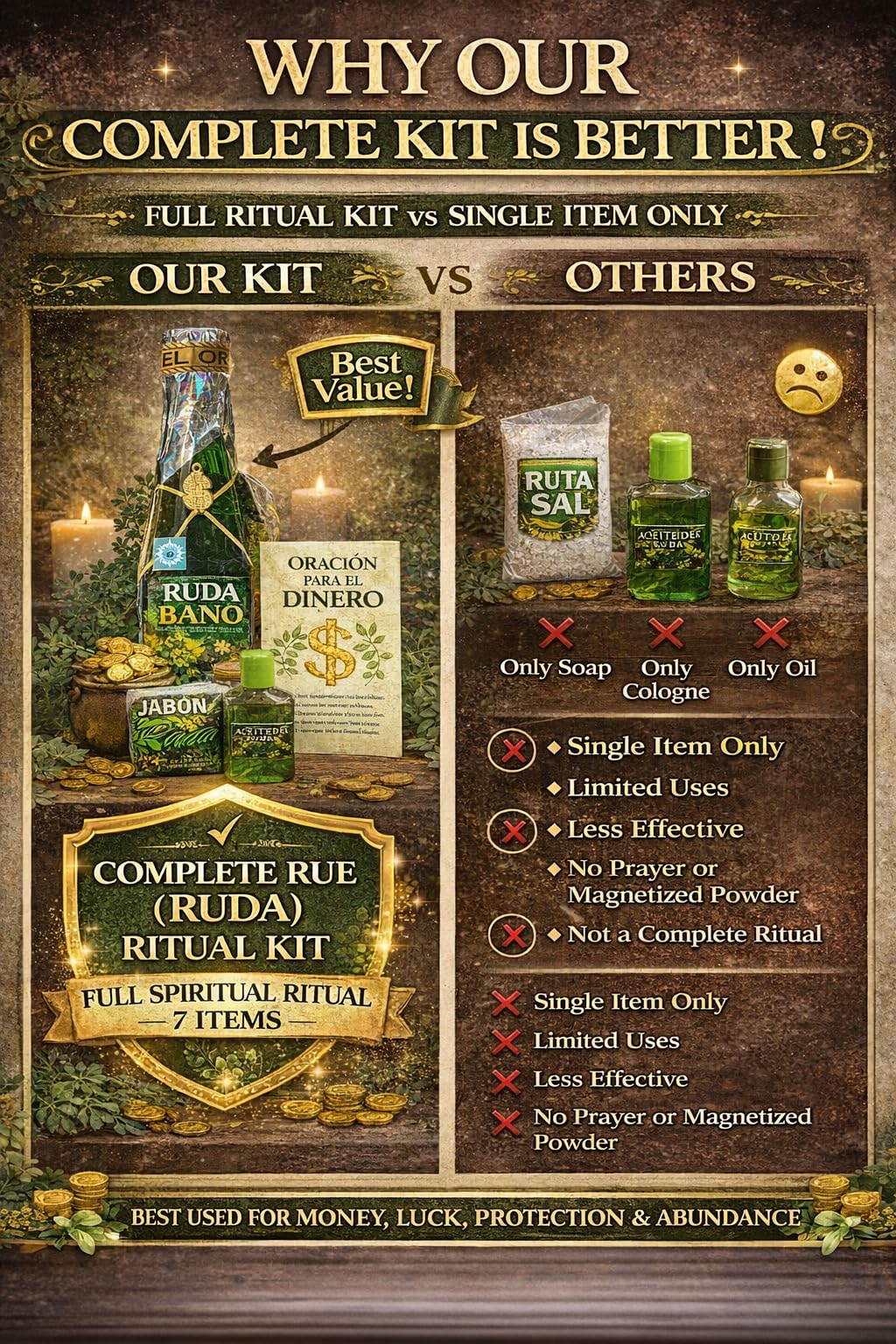 Rue Ruda Spiritual Cleansing Kit – Complete Money Luck &